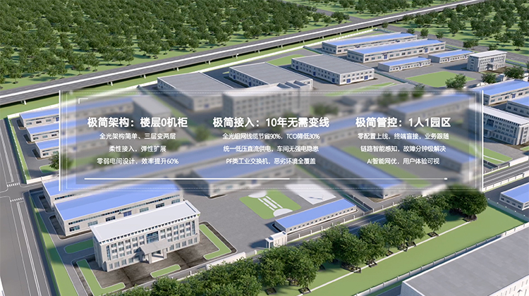 企业行业园区极简以太全光网络解决计划视频